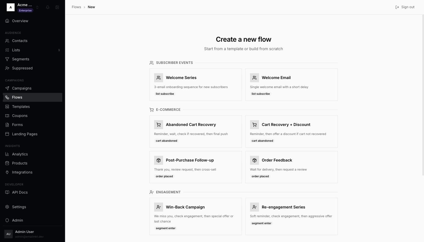 Flow templates